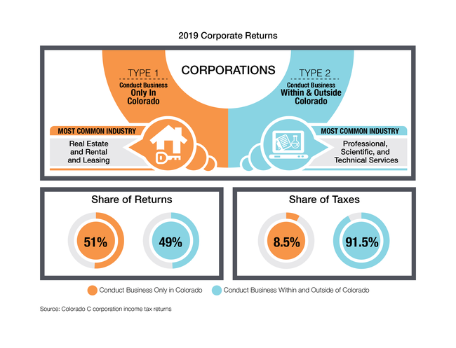 2019 Corporate SOI Infographic
