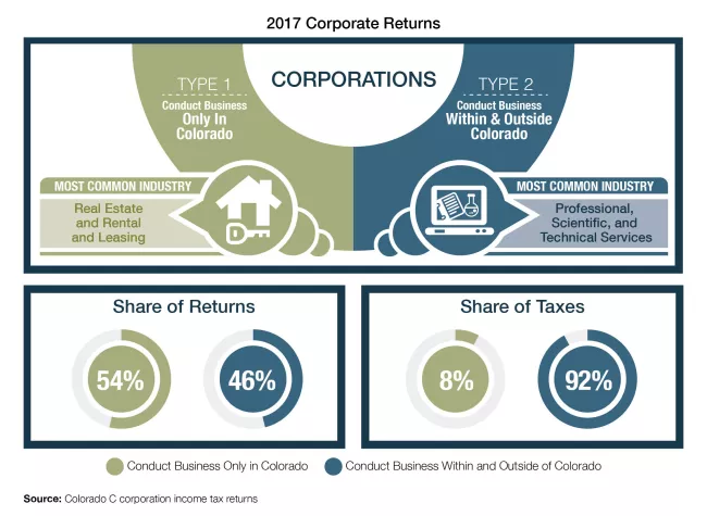 2017 Corporate SOI Infographic