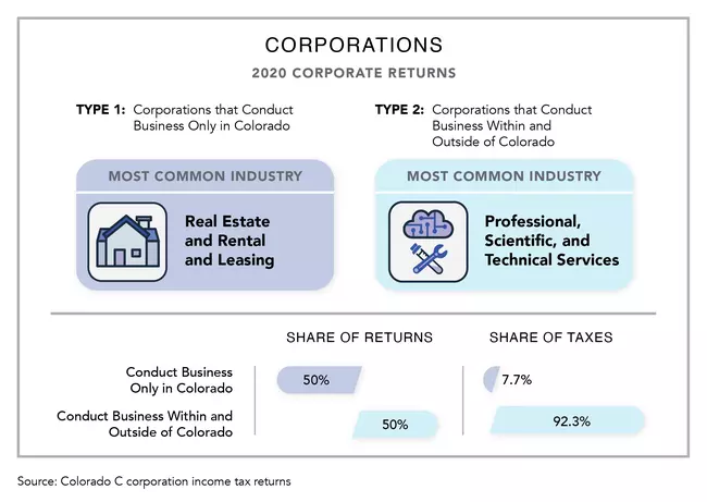 2020 Corporate SOI Infographic